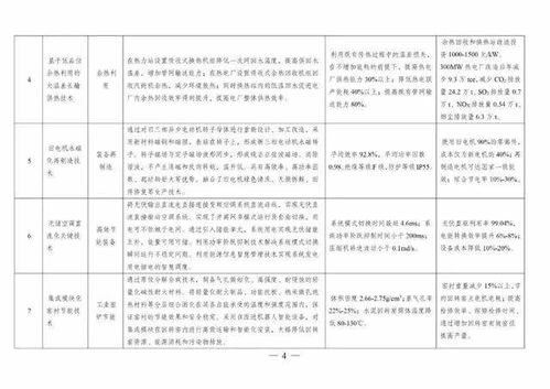 《2020年度綠色技術推廣目錄》正式發布，引領產業綠色轉型新方向