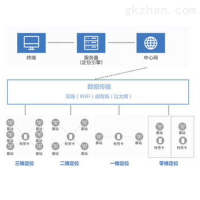 化工廠人員定位系統與無線傳輸技術 精準破解行業痛點