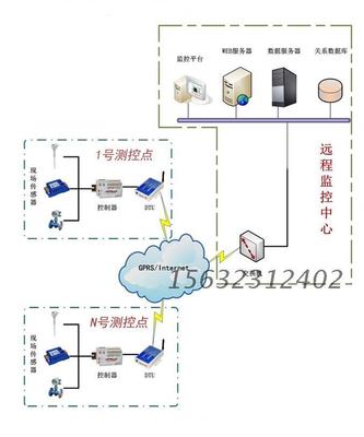 遠程無線自動化無線數據采集傳輸系統 架構、技術與應用